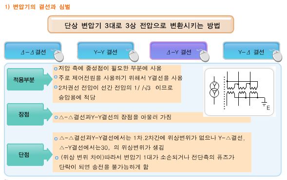 03.JPG : 변압기 결선의 장단점