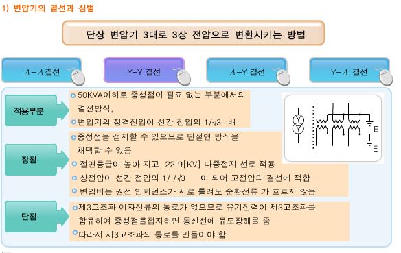 02.JPG : 변압기 결선의 장단점